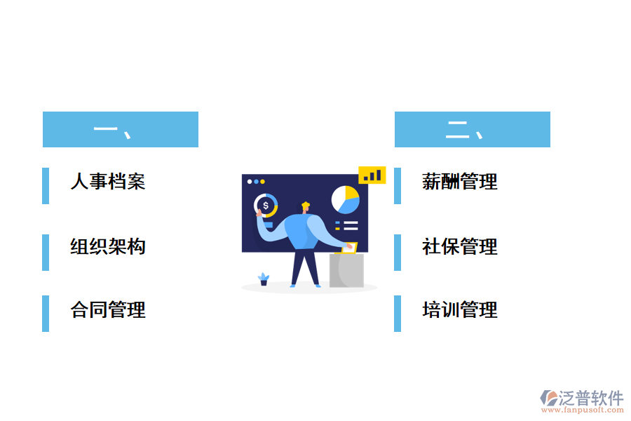 人力資源管理軟件的模塊化功能