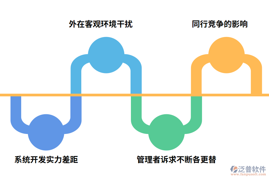 餐飲ERP系統(tǒng)運行不穩(wěn)定原因?