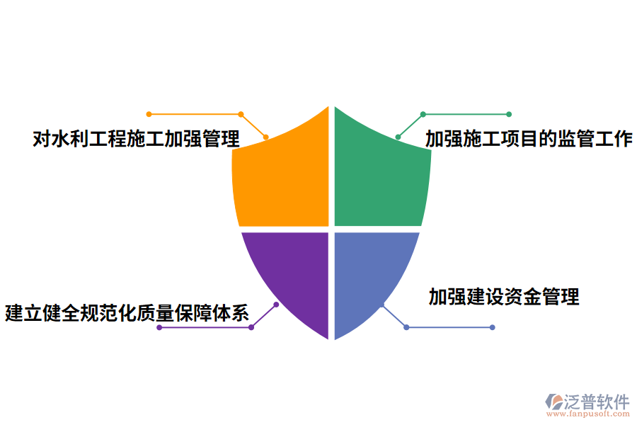 加強(qiáng)水利工程施工管理的辦法