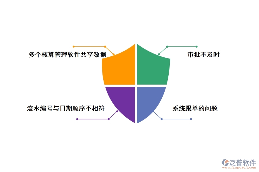 工程機(jī)械企業(yè)賬戶管理信息化面臨的問題