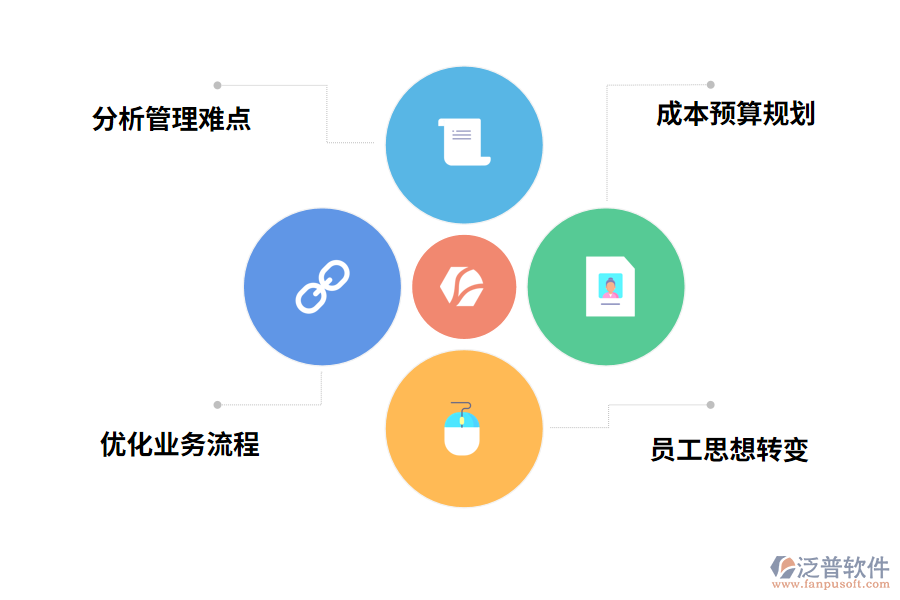 上線的訂單管理系統(tǒng)要準備什么?