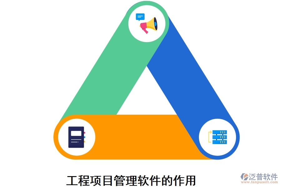 工程項(xiàng)目管理軟件的作用