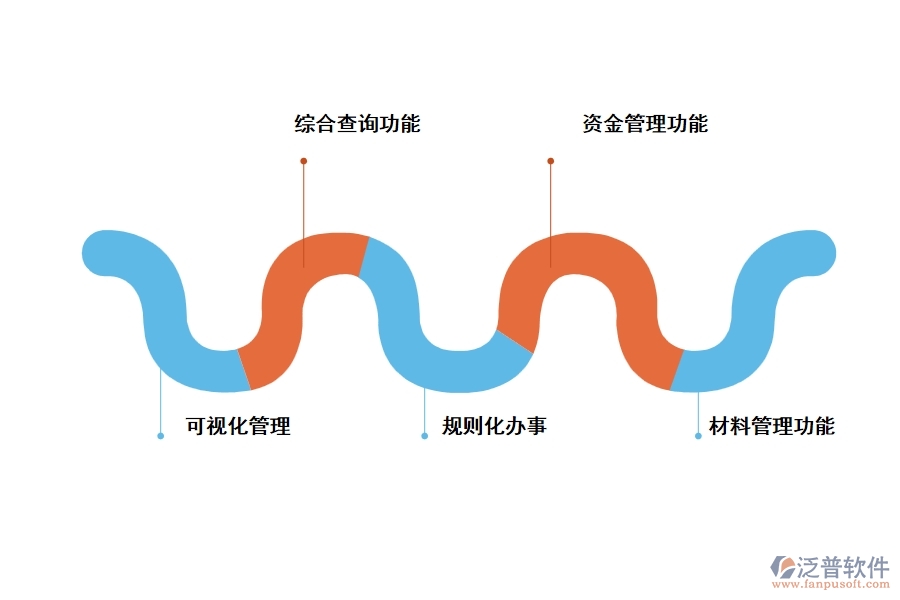 泛普工程管理軟件的價(jià)值體現(xiàn)是什么