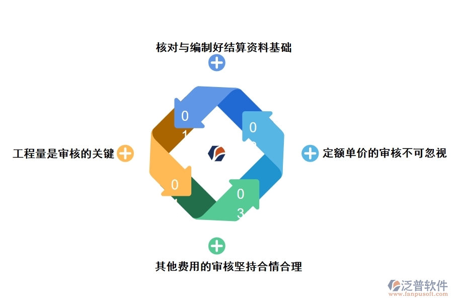 工程結(jié)算流程