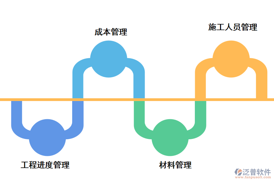 泛普裝飾項(xiàng)目管理軟件亮點(diǎn)