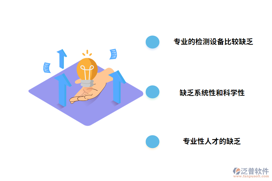 電氣工程弱電系統(tǒng)維護與管理現(xiàn)狀