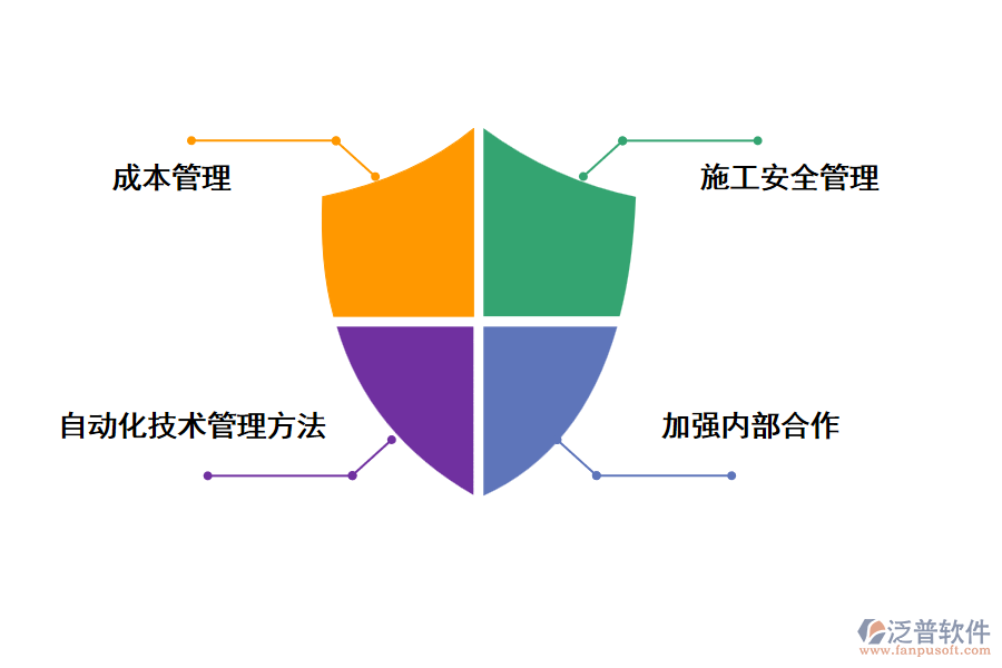 泛普軟件地暖工程管理軟件的好處