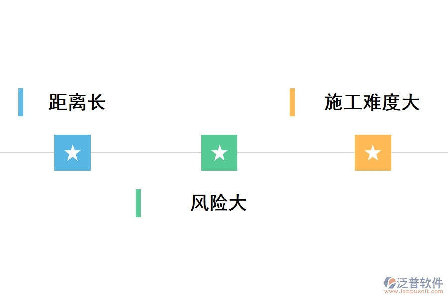 燃?xì)夤竟こ坦芾碥浖心男┎蛔? width=