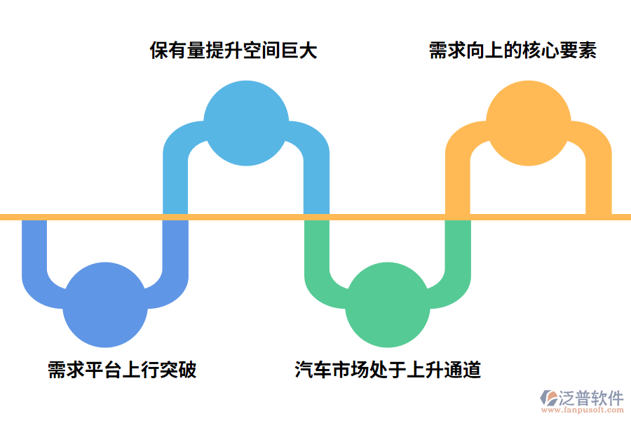 汽車制造行業(yè)現(xiàn)狀