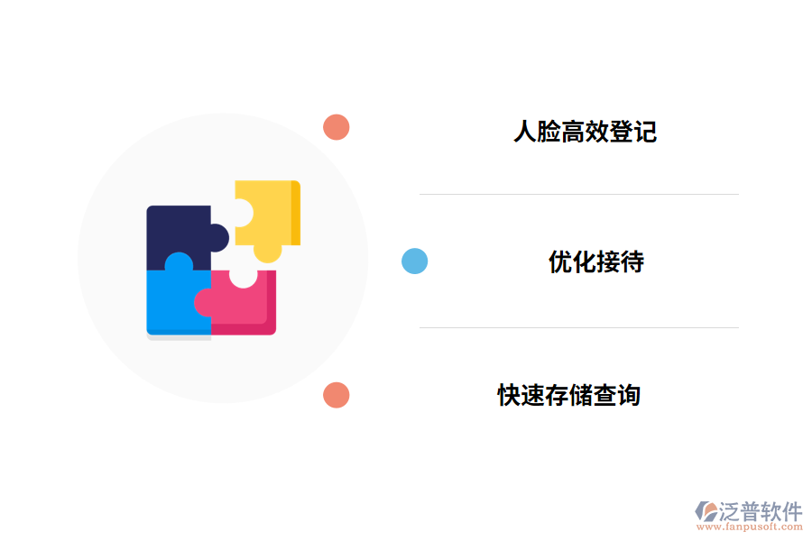 訪客管理系統(tǒng)實現(xiàn)智能化的表現(xiàn)