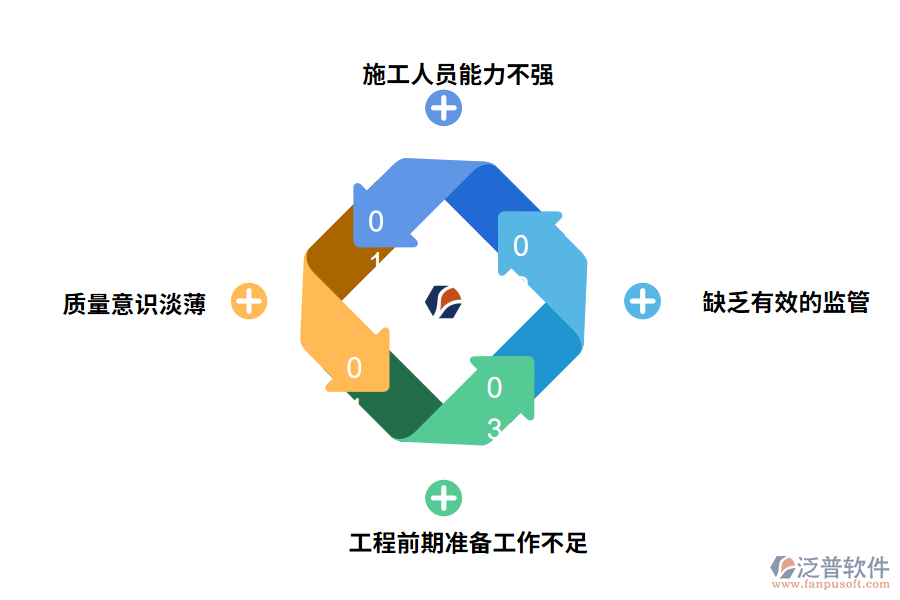 水利工程施工管理