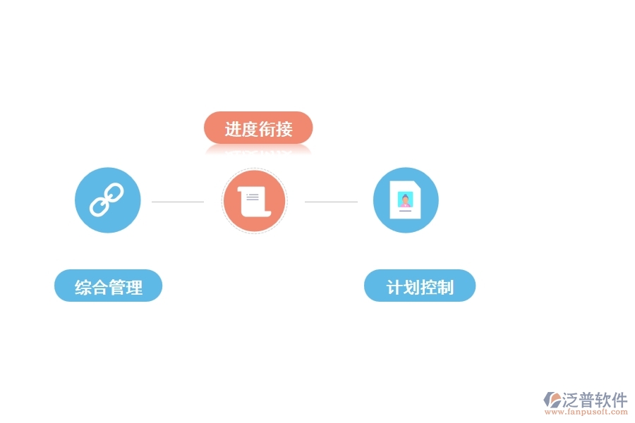 泛普工程機(jī)械企業(yè)的管理軟件有哪些功能