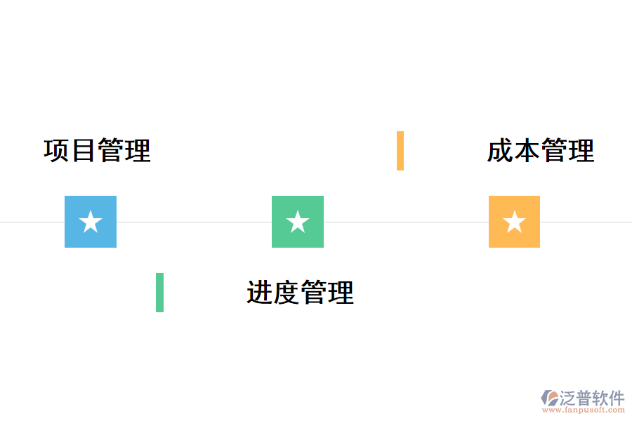 泛普綠化工程項目管理軟件的特點及功能