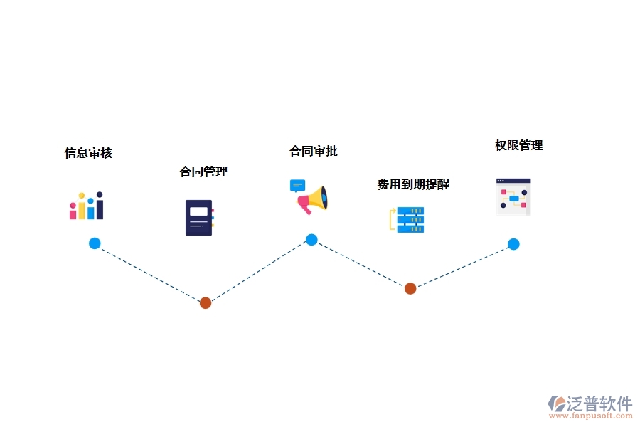 工程項(xiàng)目租賃管理軟件有哪些功能