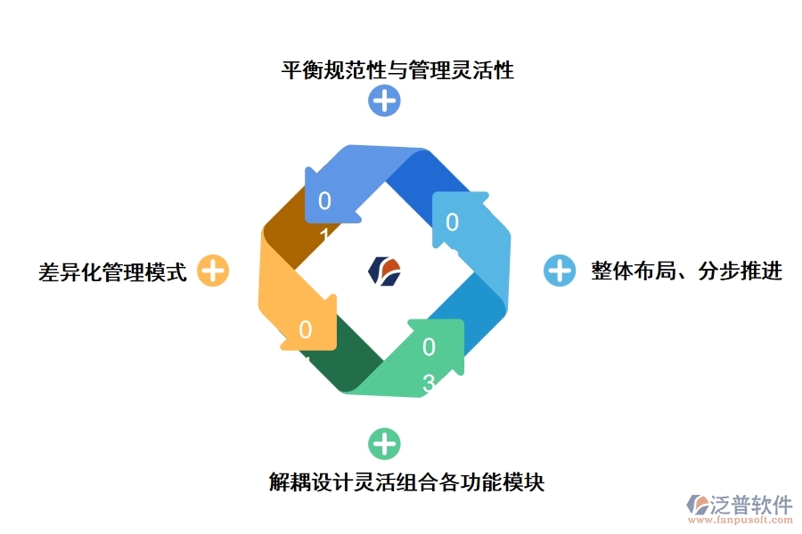 國際工程信息化發(fā)展措施