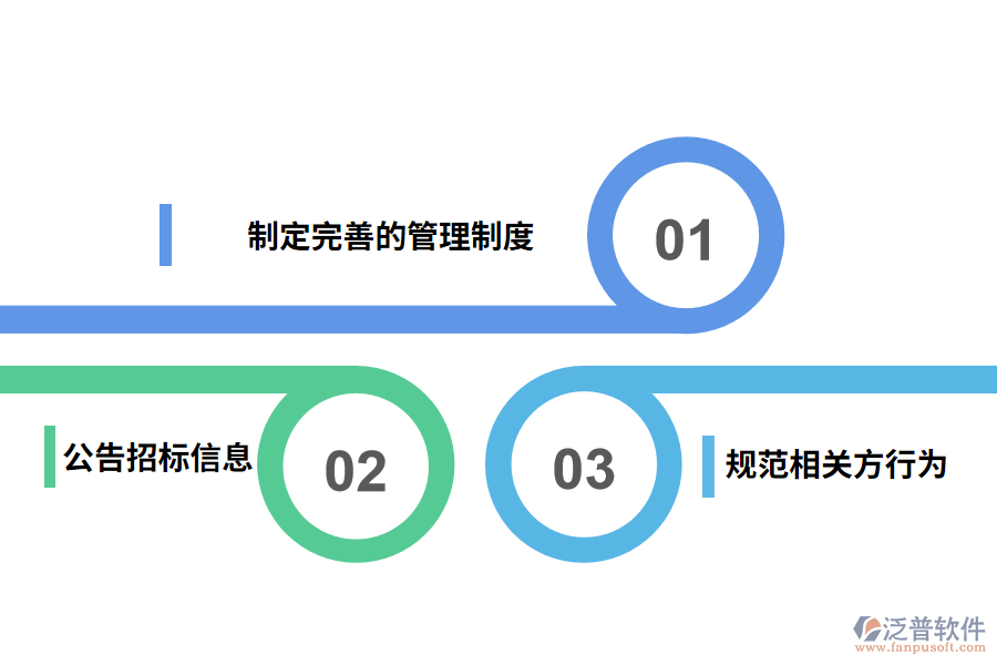 市政工程招標投標工作的策略