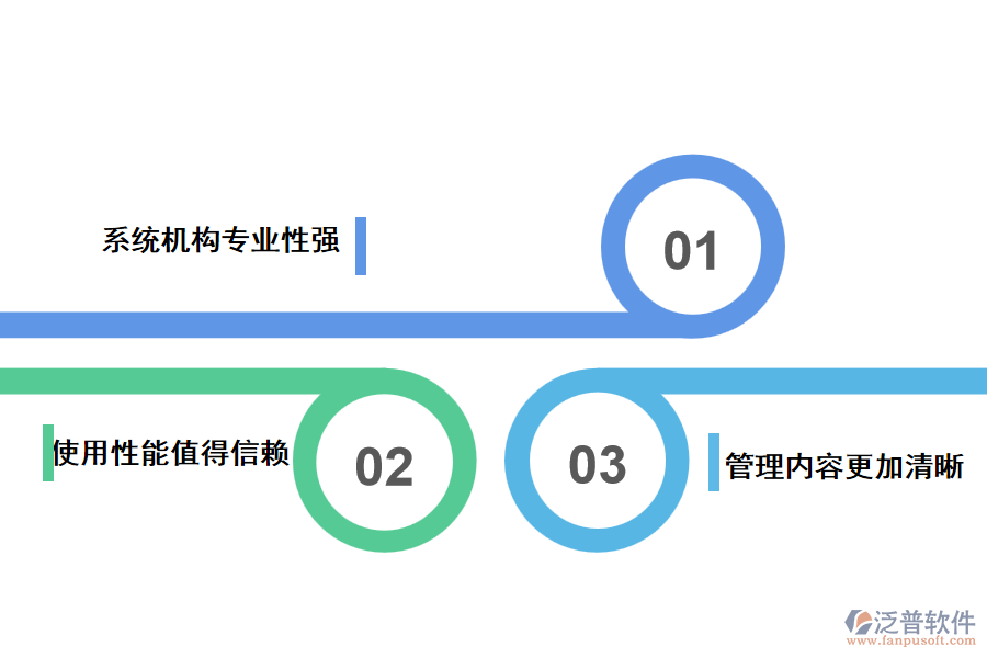 使用泛普工程物資管理軟件有什么優(yōu)勢