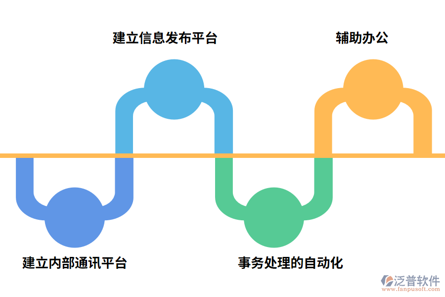 泛普軟件OA辦公系統(tǒng)有哪些功能