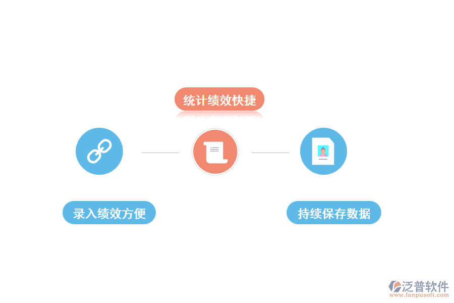 泛普智能人力資源管理軟件的好處