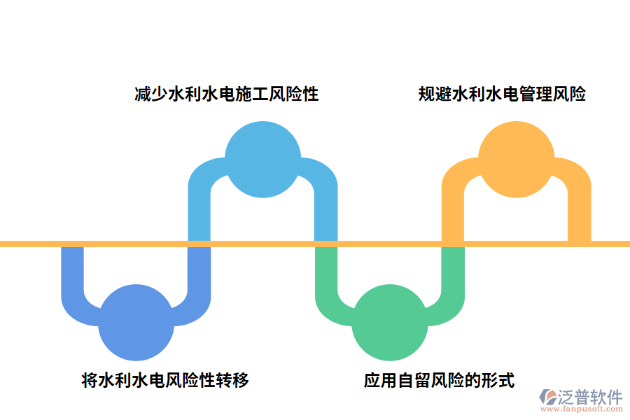 水利水電工程項目風險管理手段