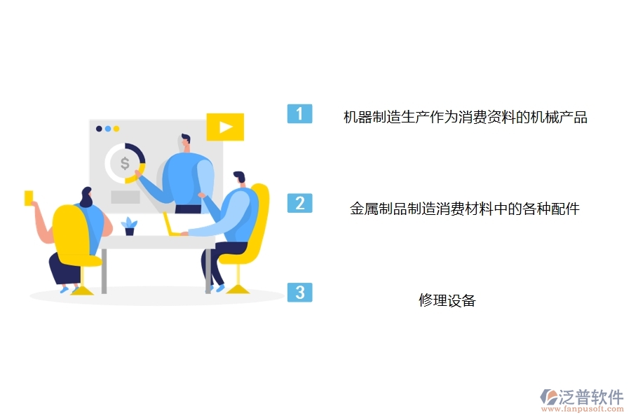 機械工業(yè)大致分為三部分