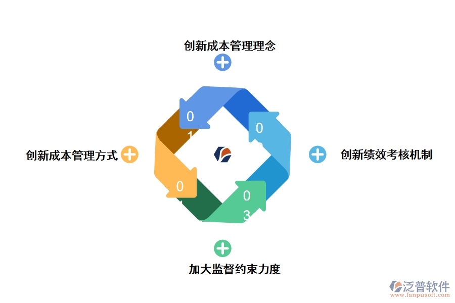 爆破工程成本管理的標(biāo)準化策略