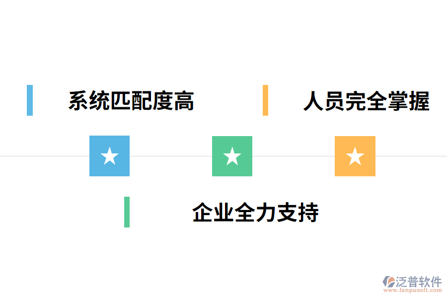 如何更大的發(fā)揮OA辦公系統(tǒng)的作用?