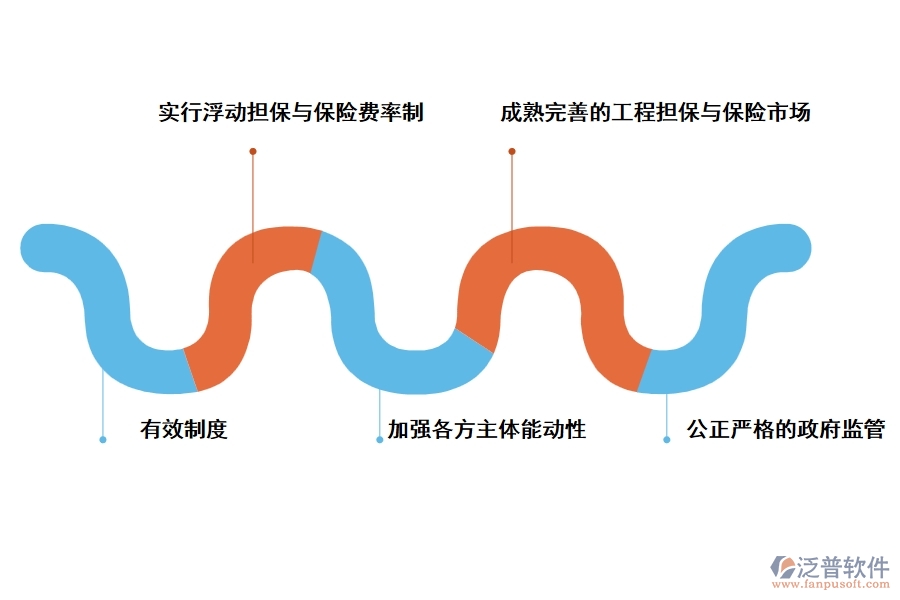 國(guó)家建設(shè)工程質(zhì)量監(jiān)督管理的主要特點(diǎn)