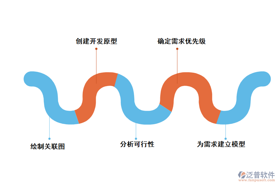 工程檔案管理軟件的需求分析