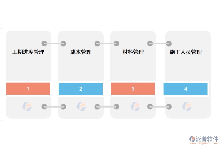 泛普裝飾工程現(xiàn)場(chǎng)管理軟件有哪些功能