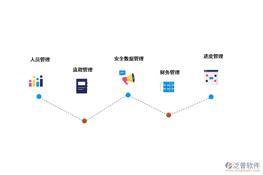 異地施工用的項(xiàng)目管理軟件有什么功能