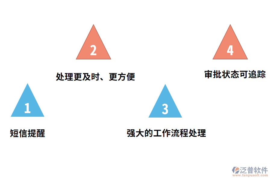 OA辦公自動化系統(tǒng)系統(tǒng)特點