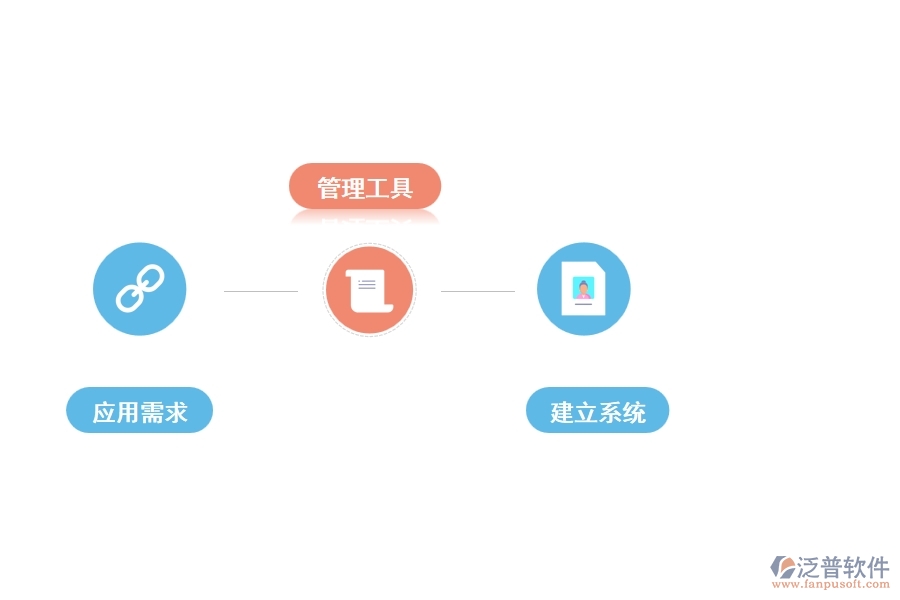 泛普立體化工程管理軟件有哪些功能