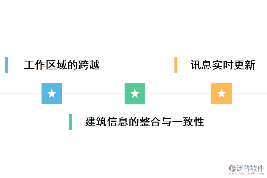 使用工程bim管理軟件的好處