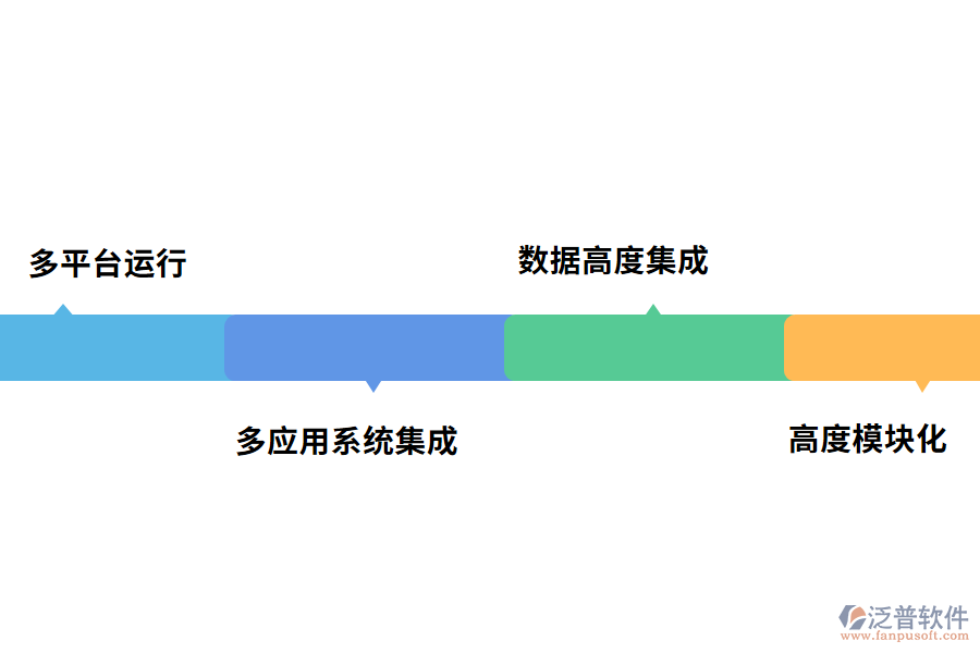 電子商務(wù)模式下ERP系統(tǒng)要具有的功能