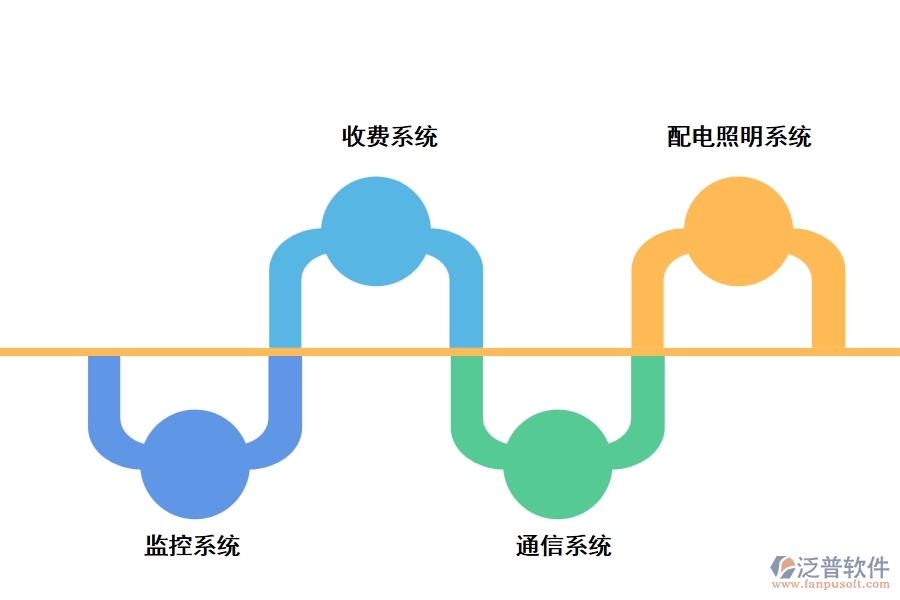 泛普高速工程測量管理軟件的功能是什么