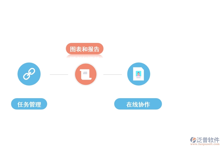 泛普云工程項目管理軟件有哪些功能