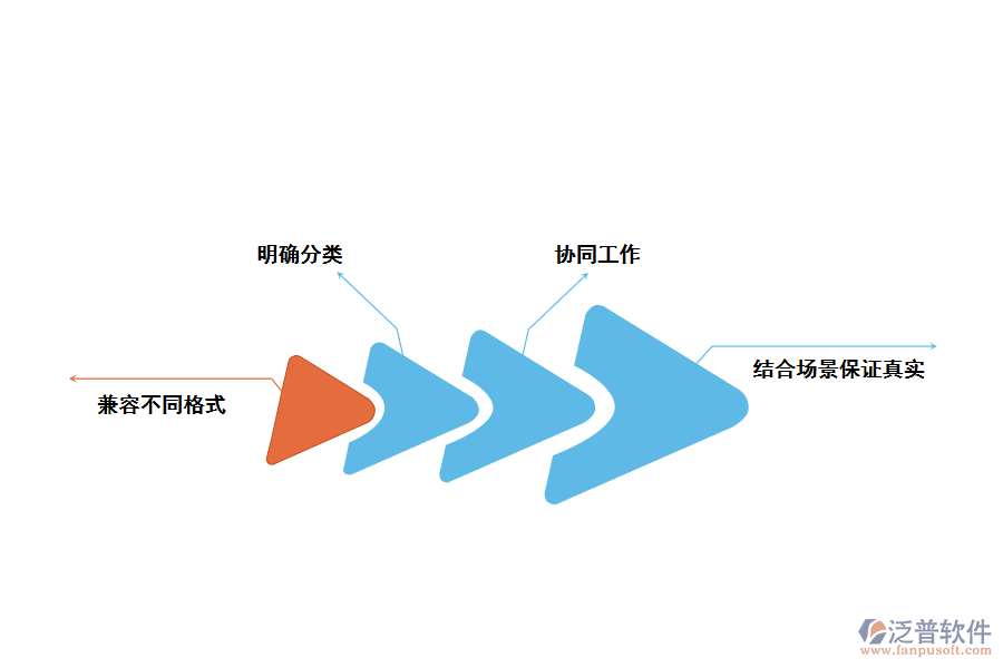 建筑工程資料編制管理軟件有哪些功能