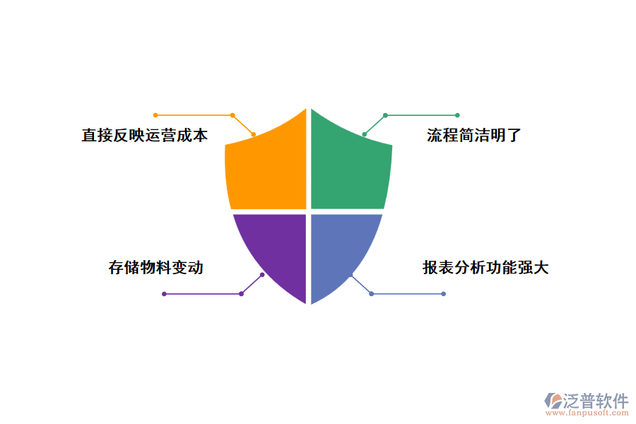 工廠工程管理軟件的特點(diǎn)