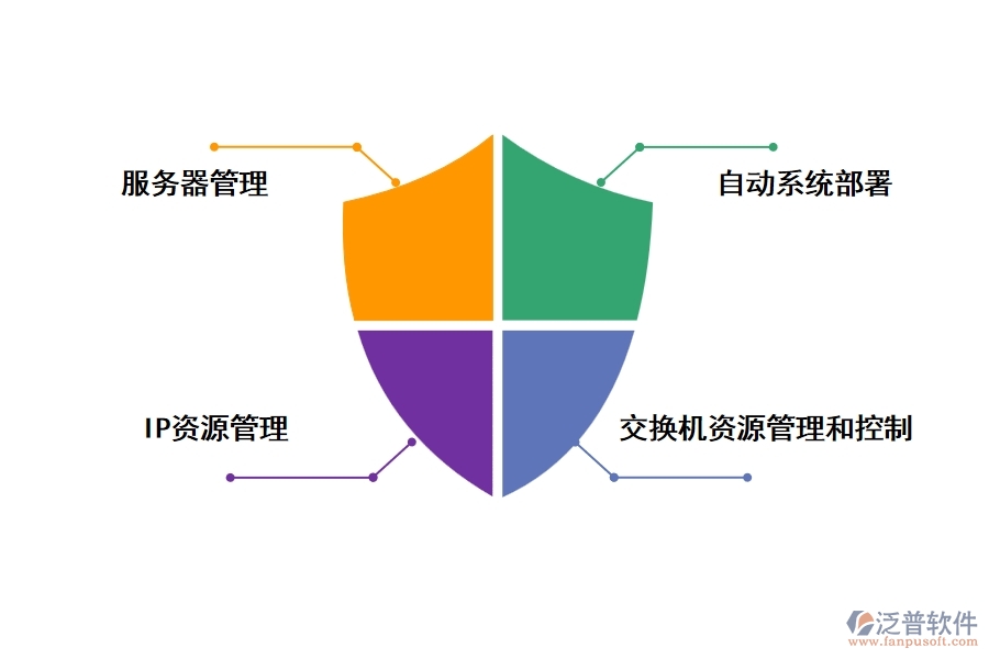 機房工程管理軟件有哪些功能