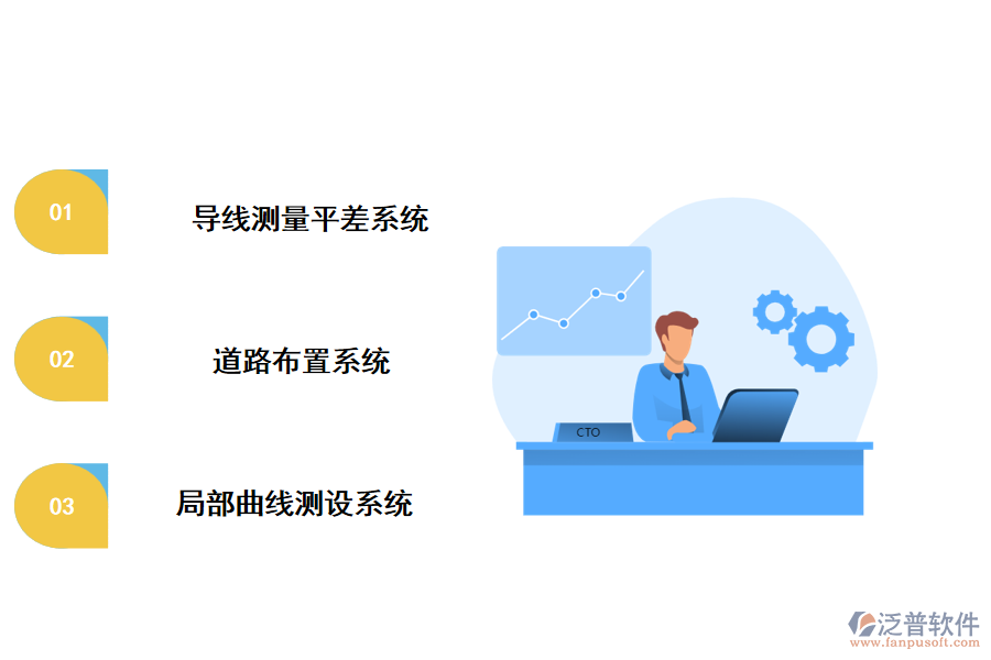 公路勘測(cè)管理系統(tǒng)的主要組成