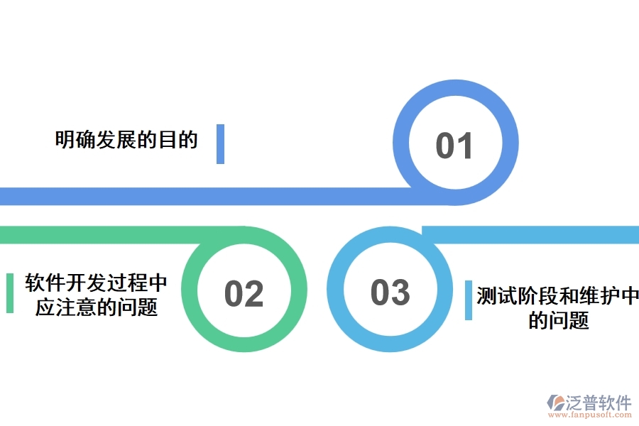 物業(yè)管理軟件的開(kāi)發(fā)和使用