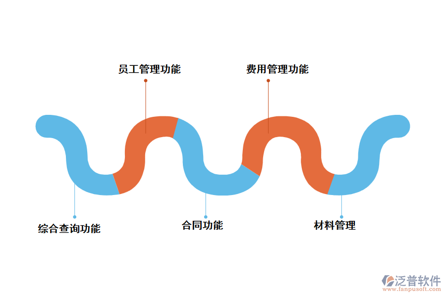 工程項(xiàng)目管理軟件的功能特點(diǎn)是什么