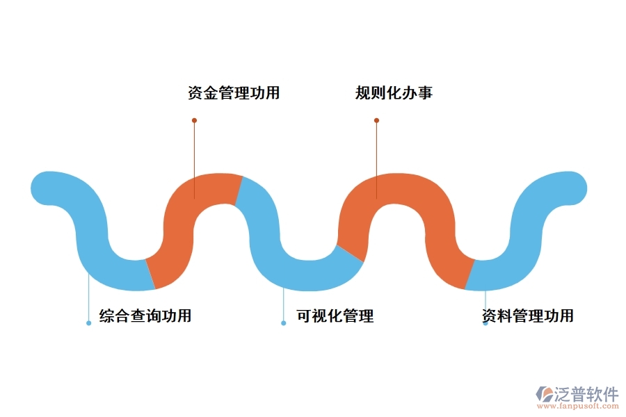 裝修工程項(xiàng)目管理軟件其價值表現(xiàn)