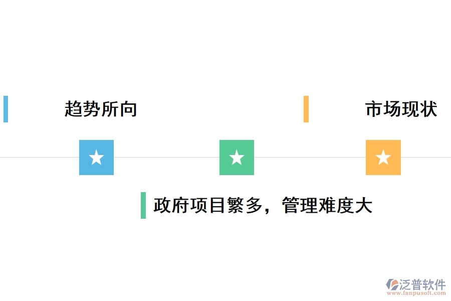 政府為什么要使用工程項目管理軟件