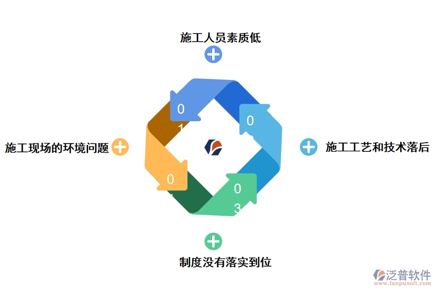 建筑施工中存在的問題