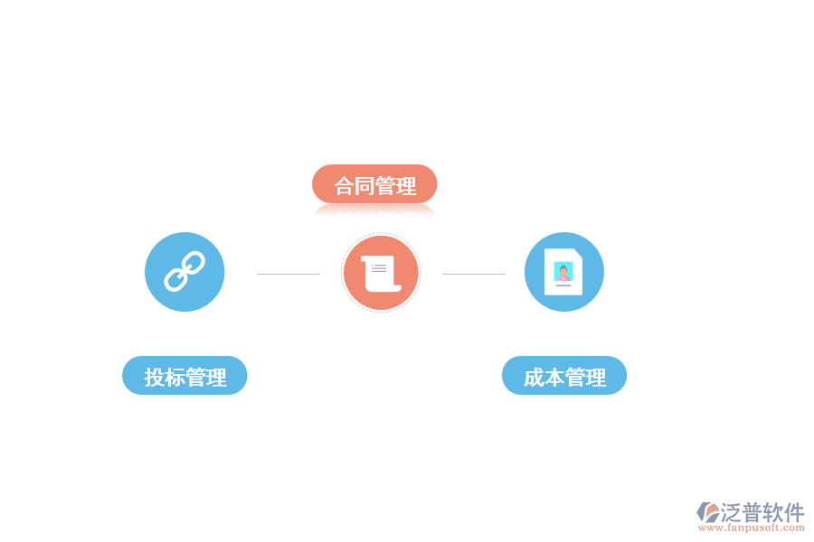 泛普工程項(xiàng)目管理軟件具備的常見(jiàn)功能