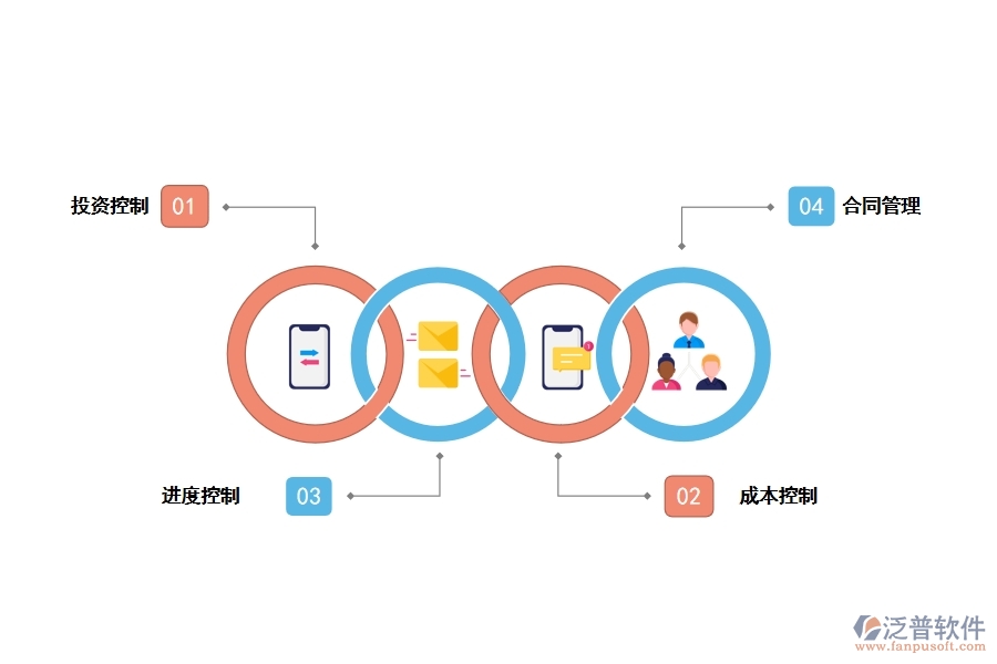 工程信息化管理軟件的功能是什么