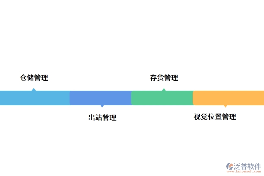 工程倉庫管理軟件有哪些功能模塊