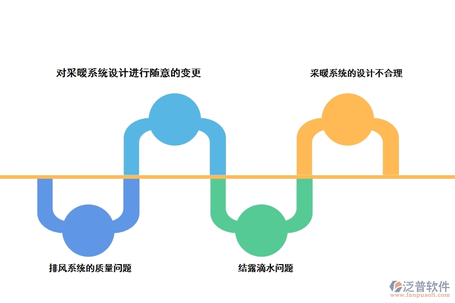 供熱維修改造工程中存在的問題